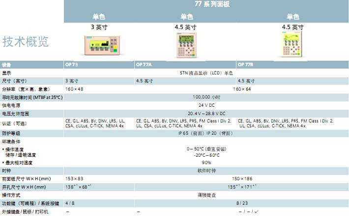 !!!!!SIEMENS+77系列面板(6AV6 641)+使用说明1